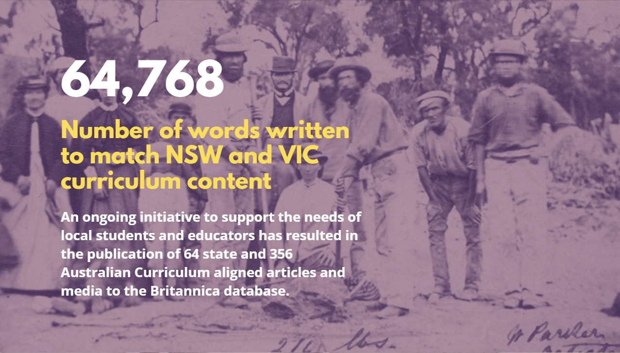 64,768: Number of words written to match NSW and VIC curriculum content