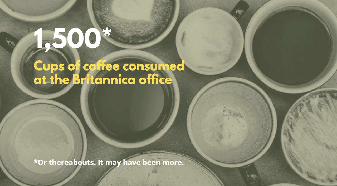 1,500*: Cups of coffee consumed in the Britannica office (or thereabouts. It may have been more.)