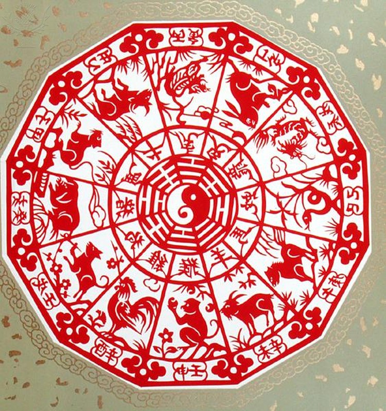 Chinese papercut depicting the twelve signs of the zodiac