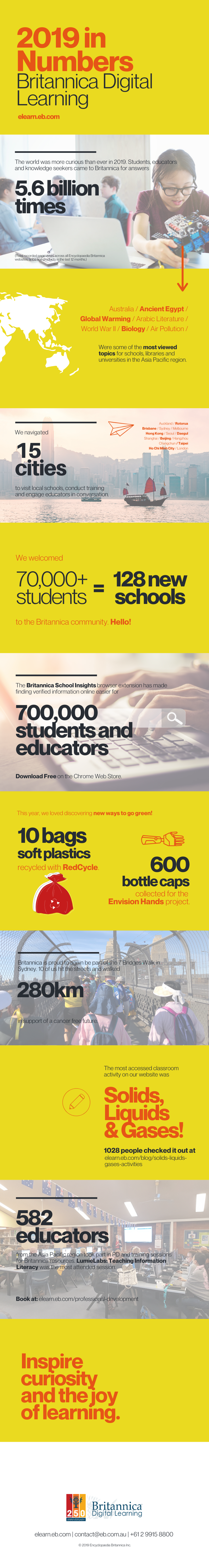 Britannica Digital Learning Year in Numbers 2019