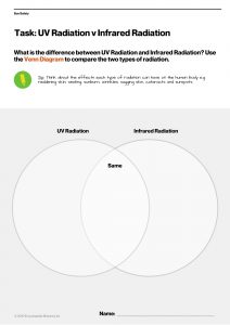 Britannica Worksheet - UV vs Infrared