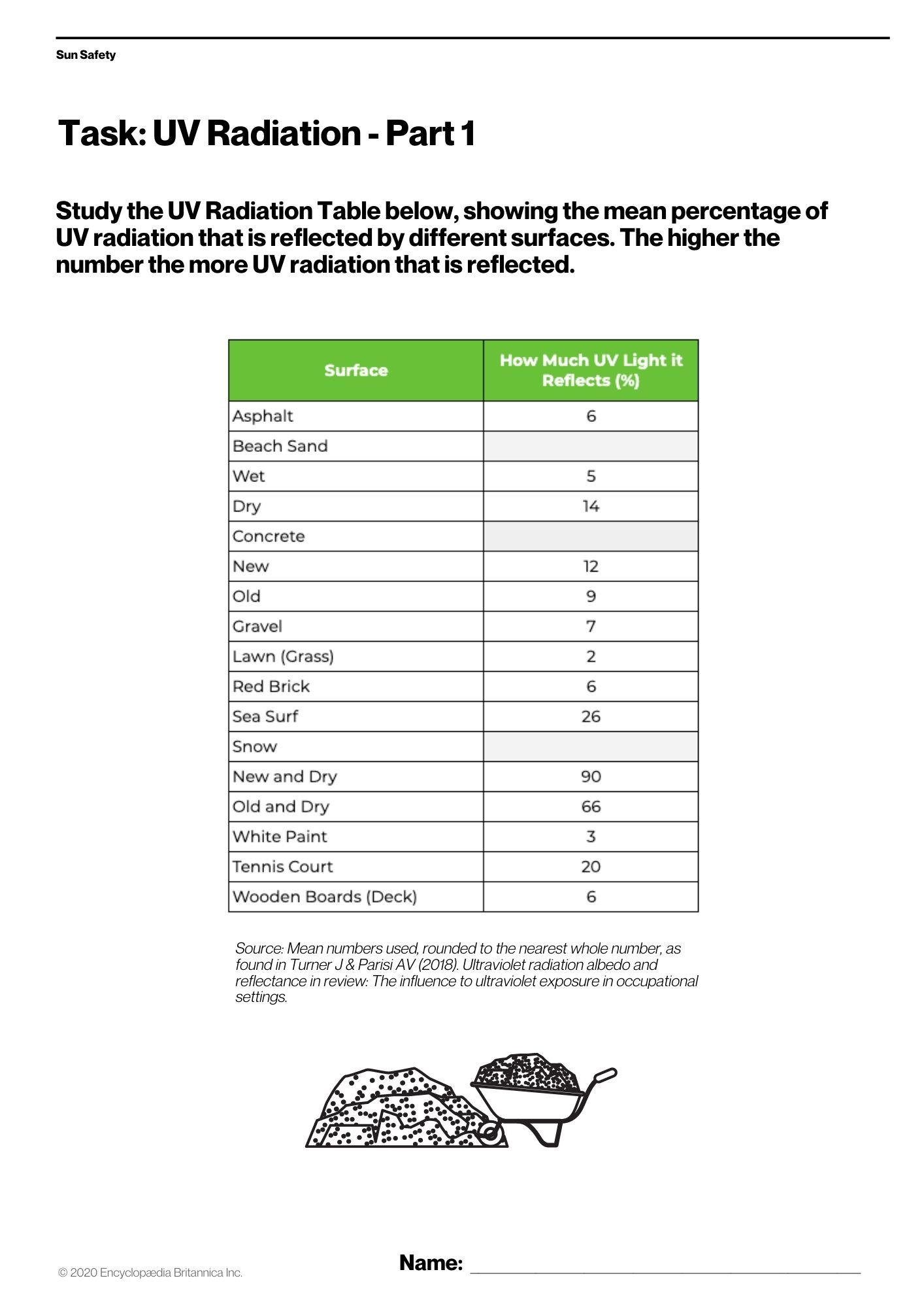 Sun Safety Resources for NZ Libraries - Britannica Education