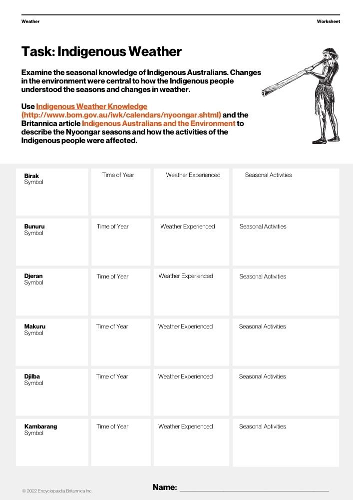 Indigenous Weather Worksheet